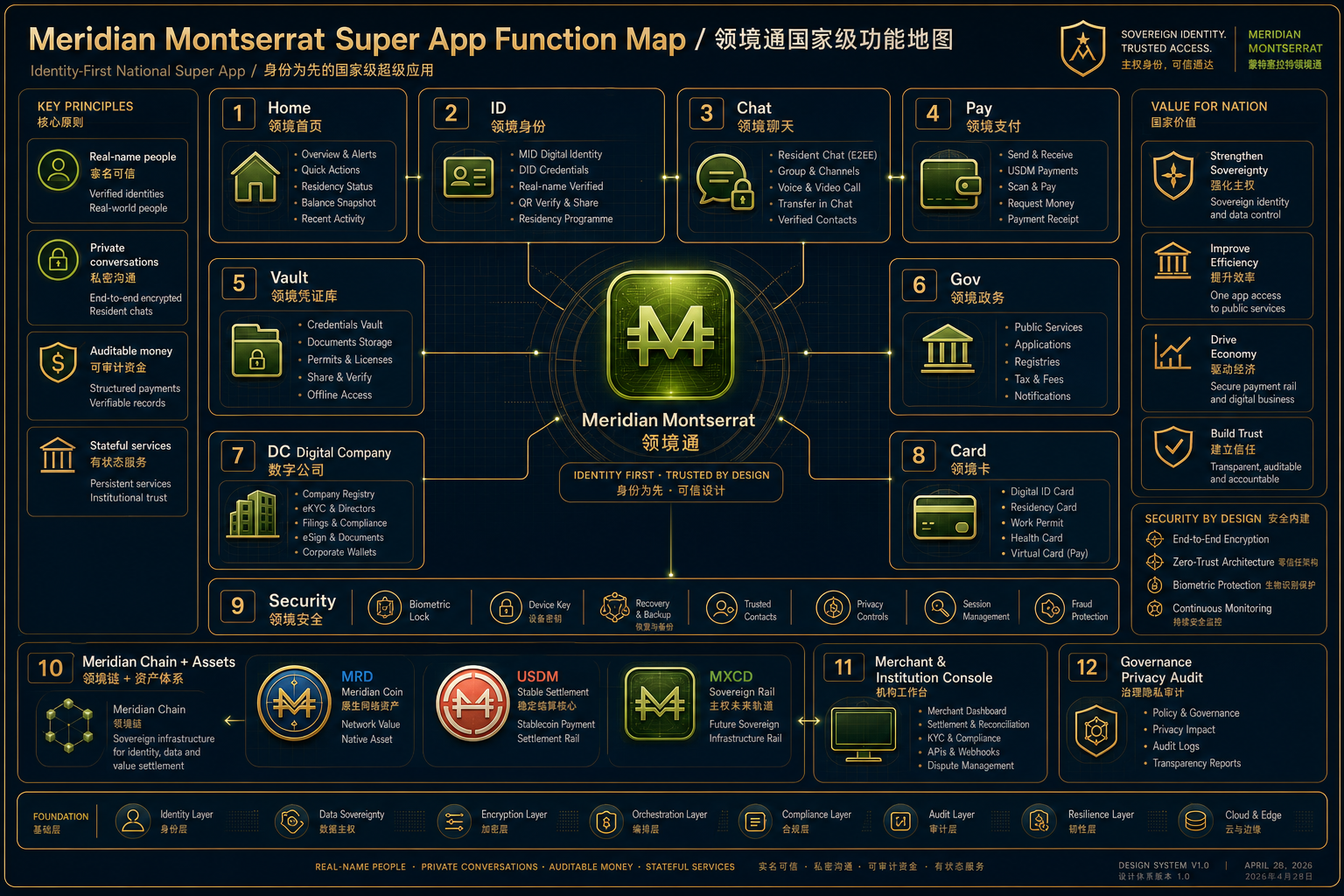 Meridian Montserrat full super app function map