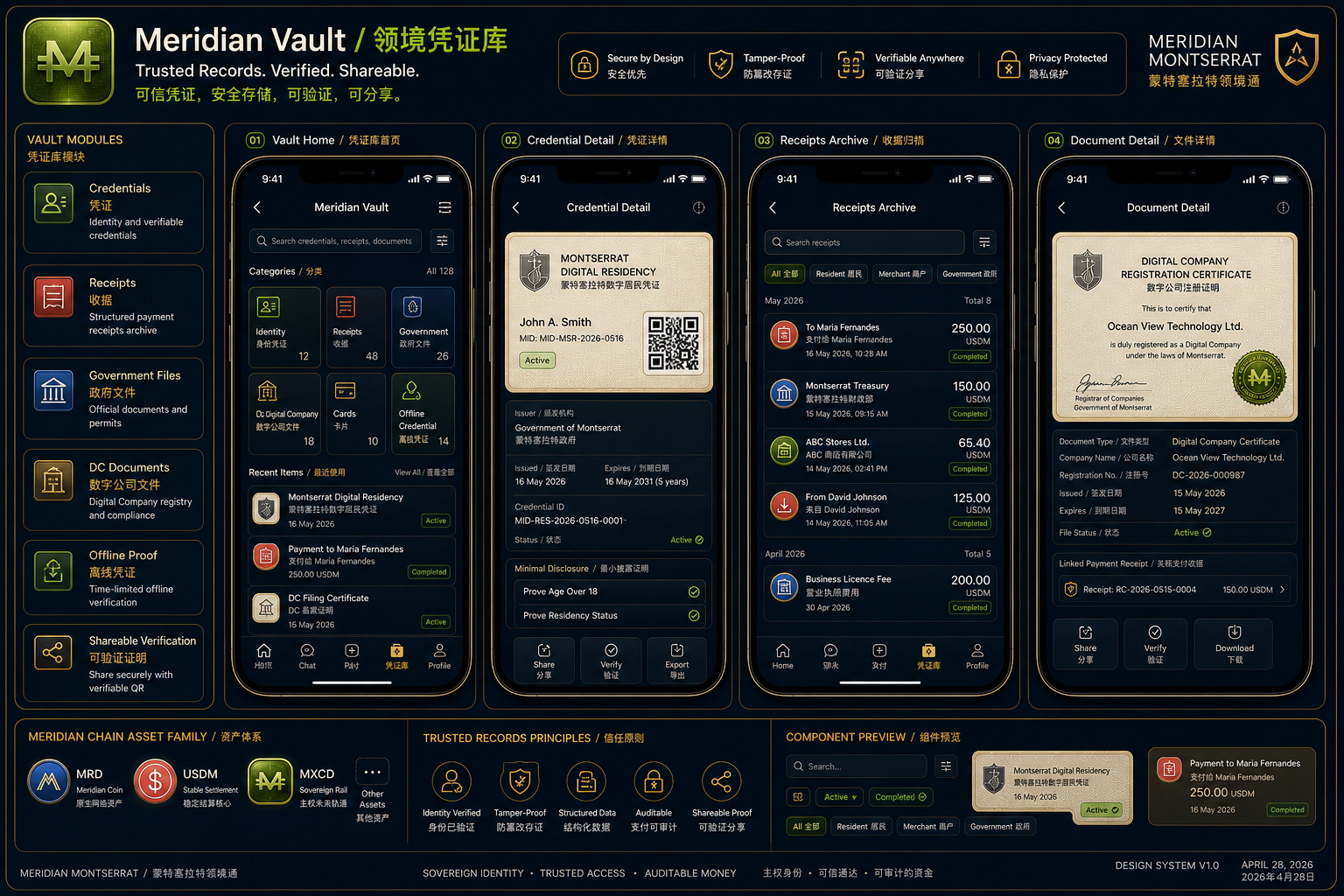Meridian Vault board