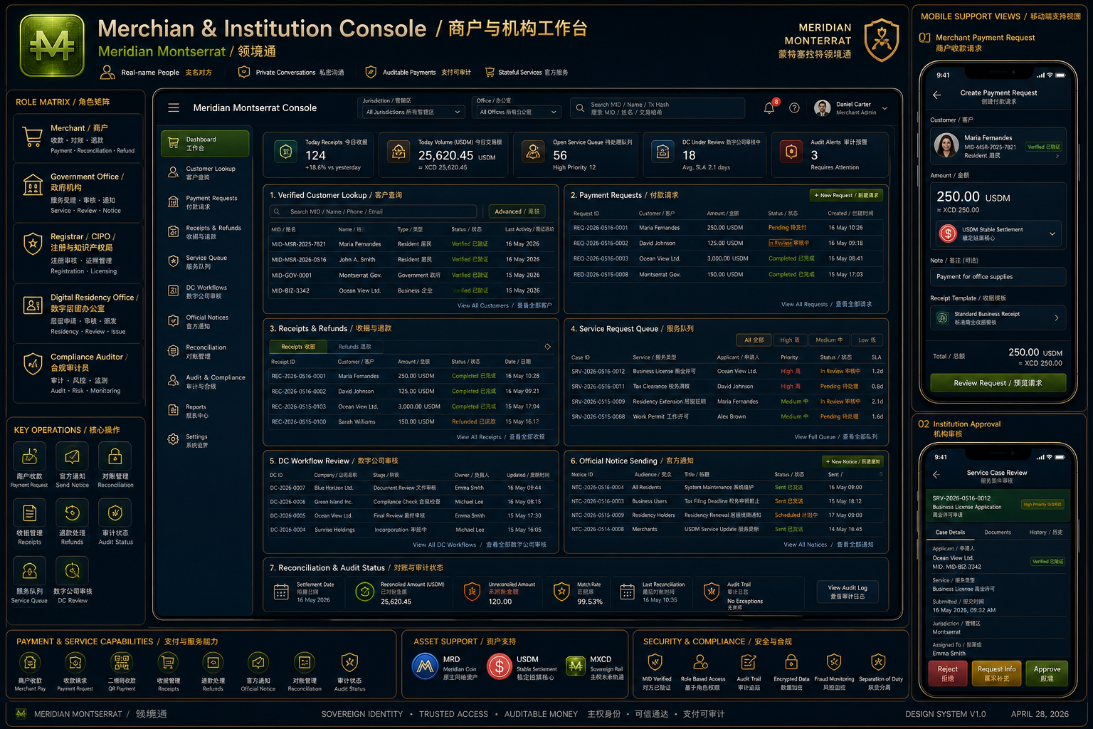 Merchant and institution console board
