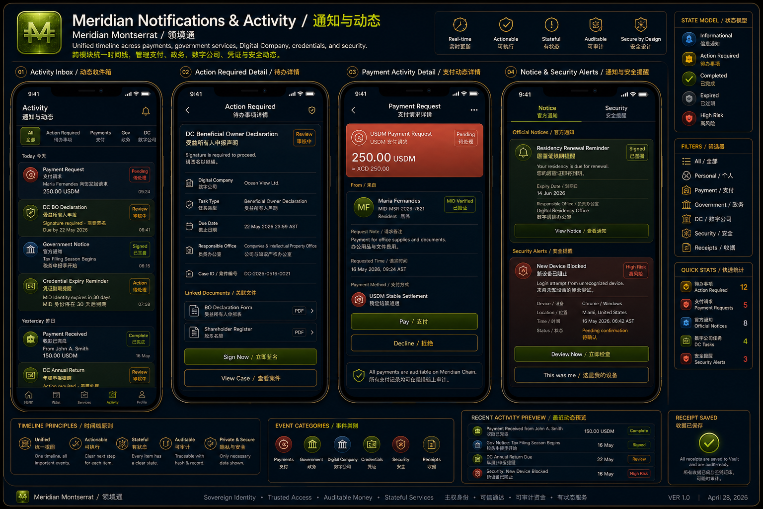 Meridian notifications and activity board