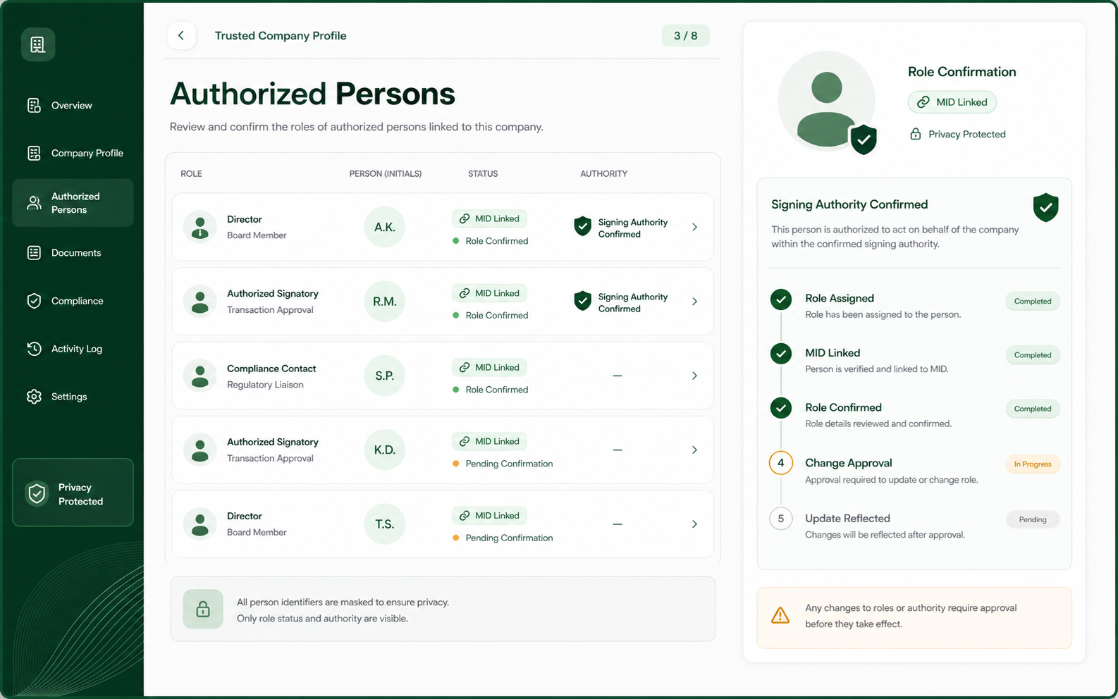 Authorized Persons page concept